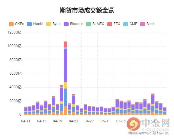 新浪财经比特币指数_比特币贪婪恐慌指数网址_比特币指数交易骗局